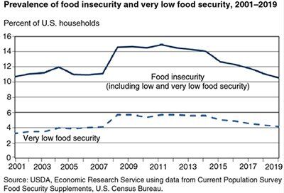 40099_food-security_fig01-3-_400.jpg
